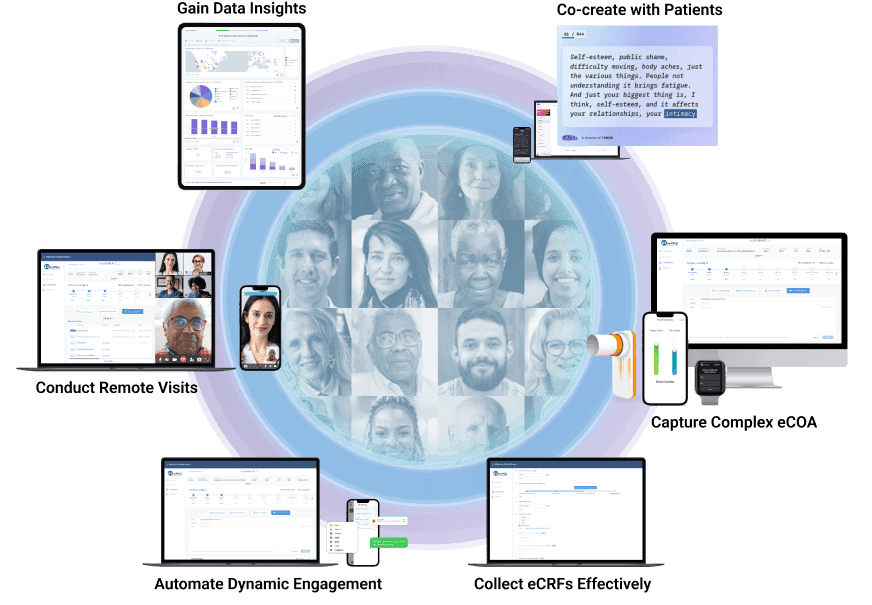 Patients using the DCT platform